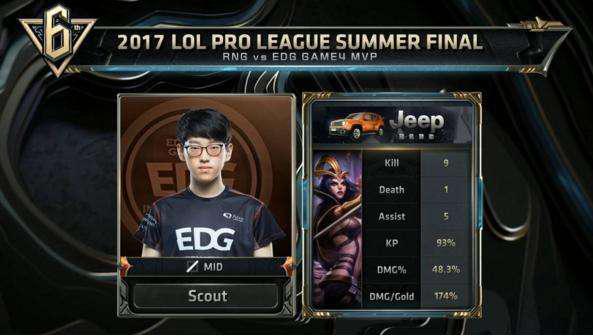 中的表现同 中的表现同