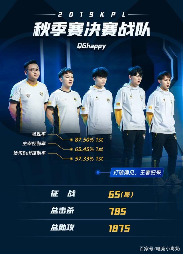 视为样本